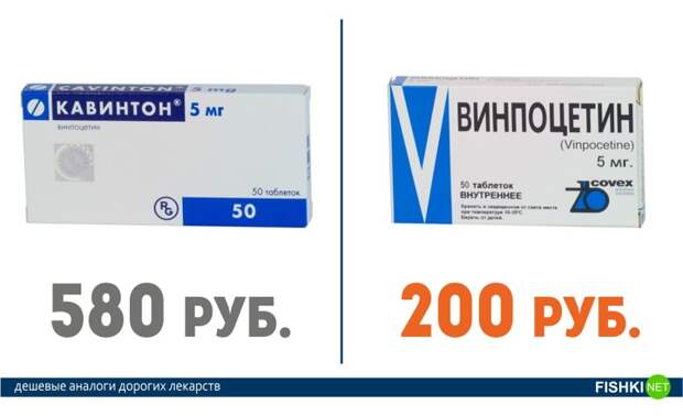 Это нужно знать всем! Дорогие лекарства и их более дешевые аналоги аптека, лекарства, цены