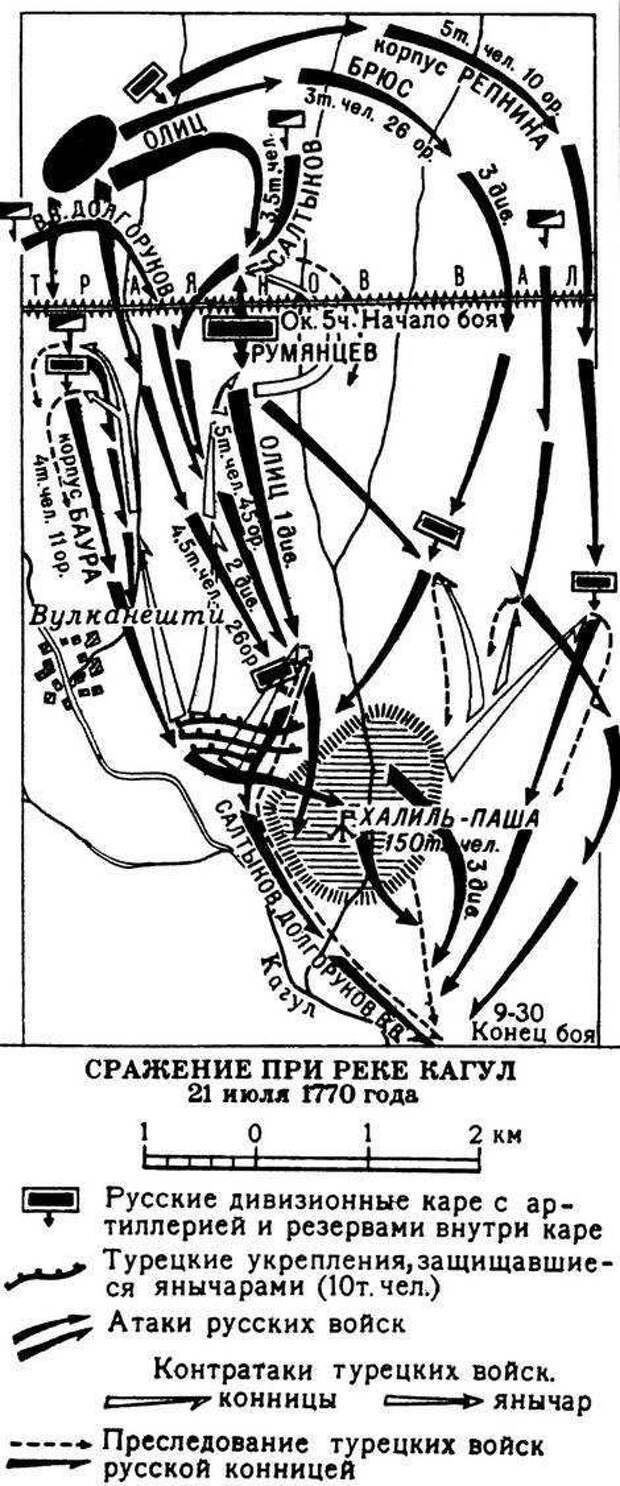 Битва на реке кагул. Сражение на реке Кагул 1770. Сражение на реке Кагул карта. Битва при Кагуле 1770 полководец. Битва на реке Кагул карта.