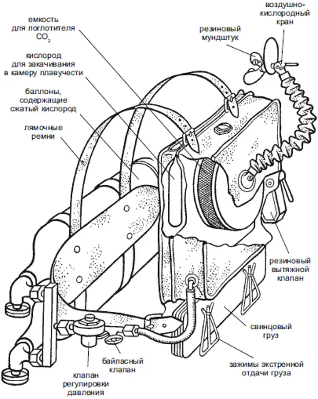 Открытая схема дыхания водолаза