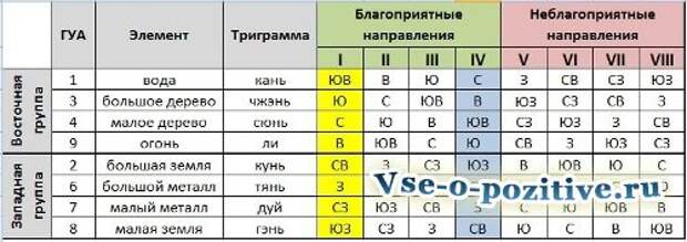 Число гуа