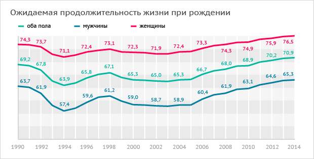 Источник: ЦБСД, Росстат