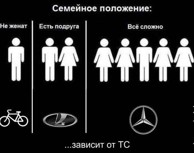 Автомобильные приколы