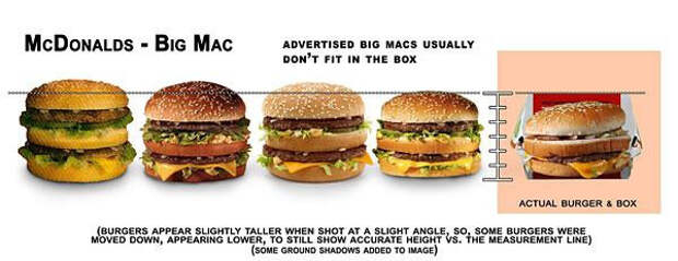 Реклама против реальности McDonalds Big Mac коробка