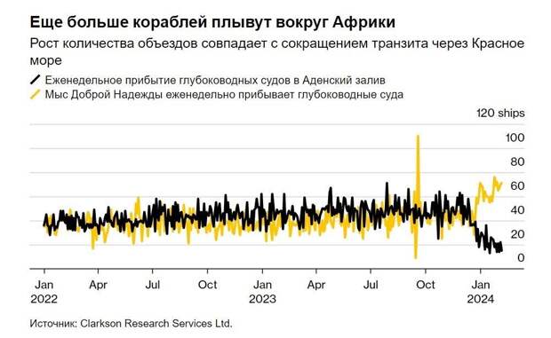 Мифическая западная коалиция явно проигрывает оси сопротивления американо-израильской агрессии на Ближнем Востоке Число погибших в результате массированного удара Израиля 12 февраля по городу Рафах на-11