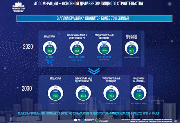 слайд