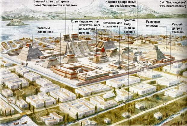 Теночтитлан: древнейший город Мексики