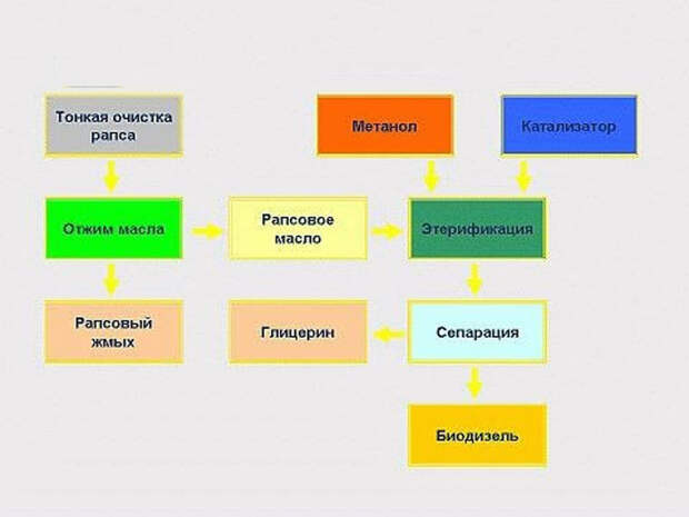 схема изготовления