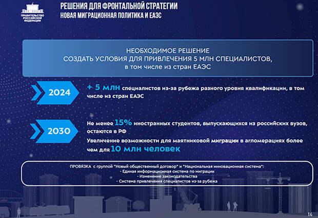 слайд