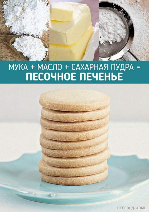 рецепты