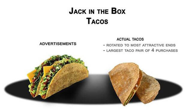 Реклама против реальности Jack in the Box Taco