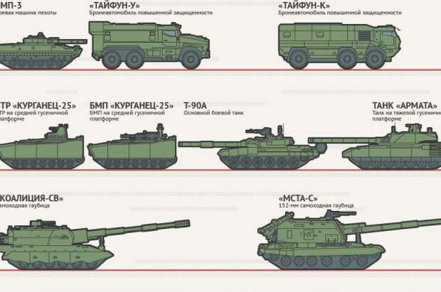 Армата т 14 схема