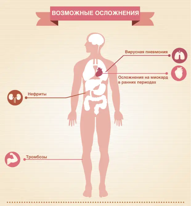 Что после гриппа