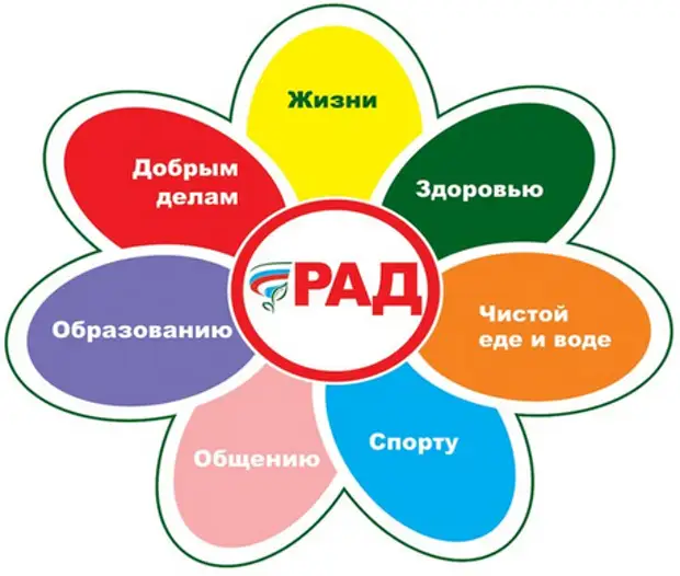 Сила влияния слов на человека Сила влияния слов на человека