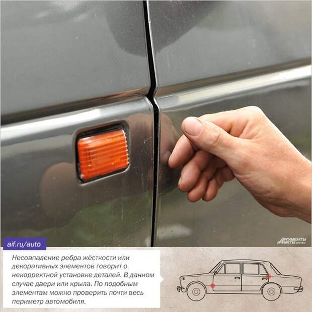покупка авто