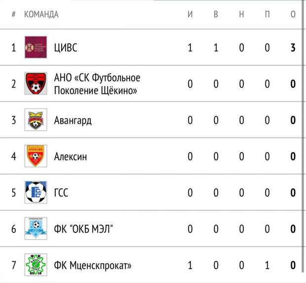 В Туле стартовало Открытое зимнее первенство области, один матч отменён