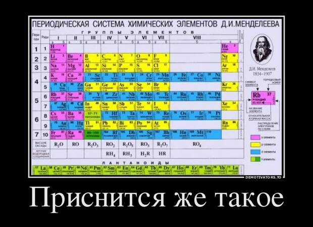 Демотиваторы демотиваторы, прикол, смех, юмор