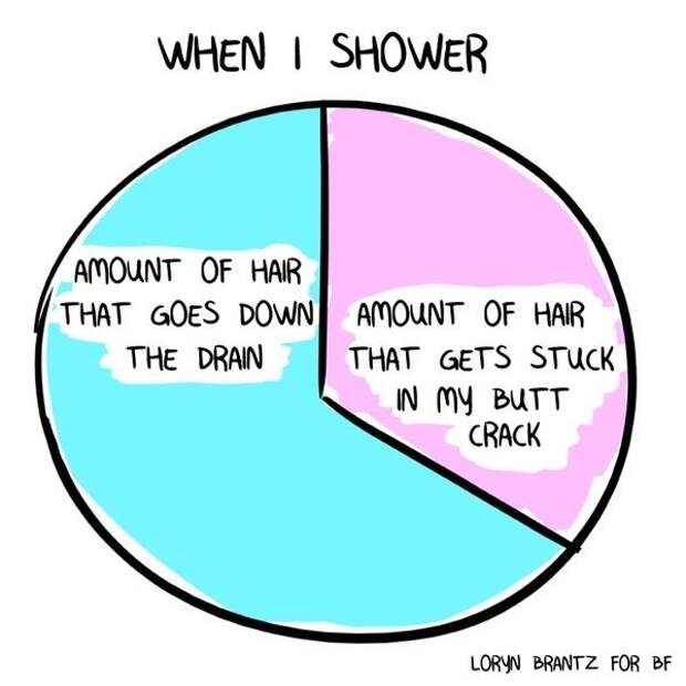 And where the hair that doesn't get on the floor and walls goes...