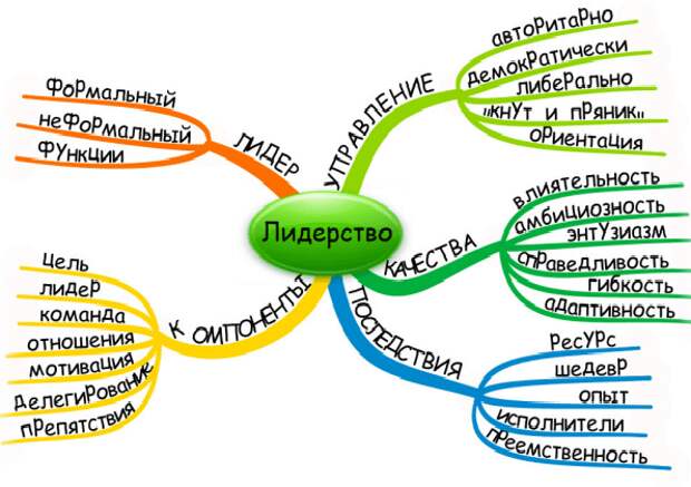 Лидерство и лидеры – основные правила и стоит ли лезть из кожи? 
