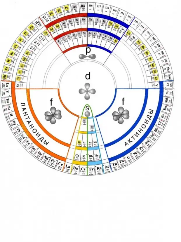 Основы Здоровья и Болезней Природы и Человека