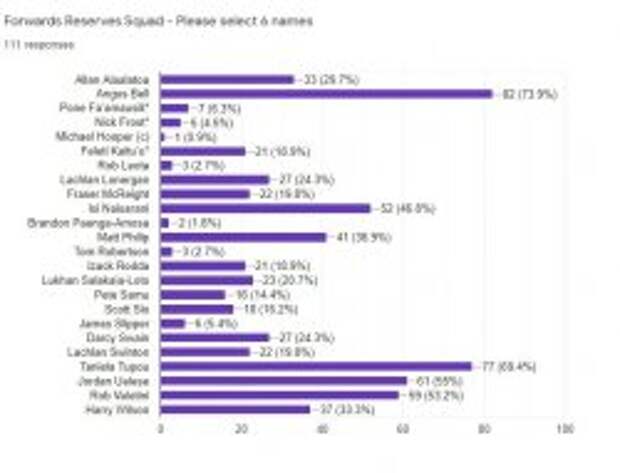 Resrve Piggy's Voting