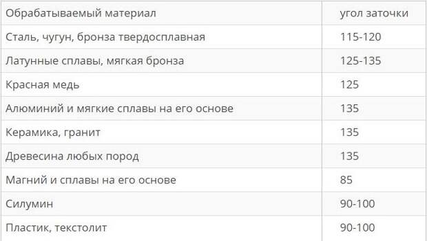 Услуги сантехника в Москве и Московской области