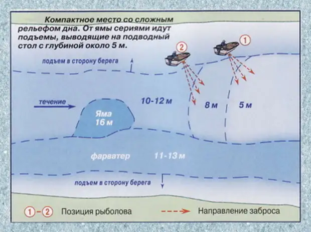 На какой глубине искать