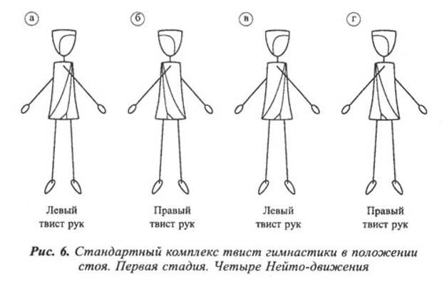 четыре Нейто-движения твист гимнастики