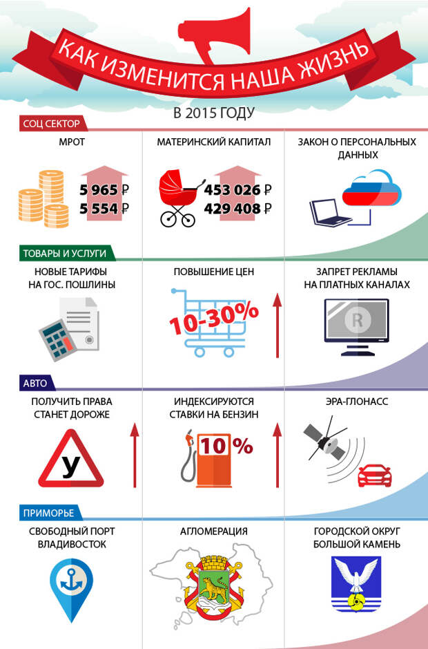 Громкие законы, дорогие товары, новое Приморье: как изменится жизнь приморцев с 1 января