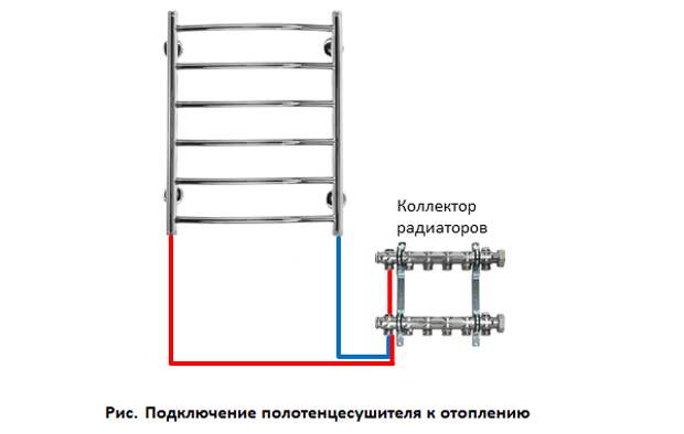 Услуги сантехника в Москве и Московской области