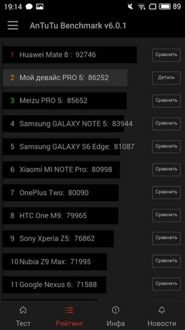 Meizu Pro 5 в таблице AnTuTu