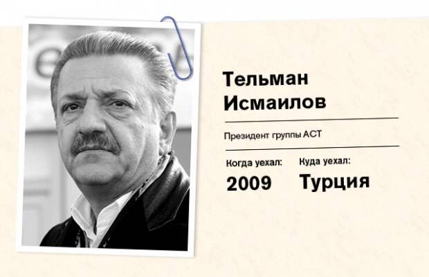 Тельман Исмаилов