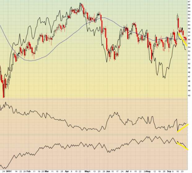 Нефть Нефть