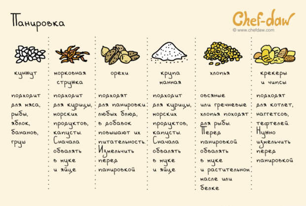 универсальная шпаргалка для кухни 