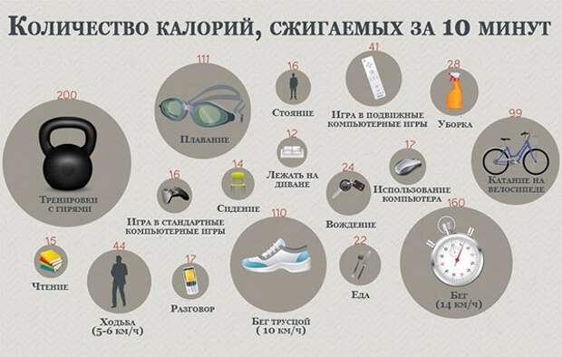 10 способов сжечь 100 калорий за 10 минут 1