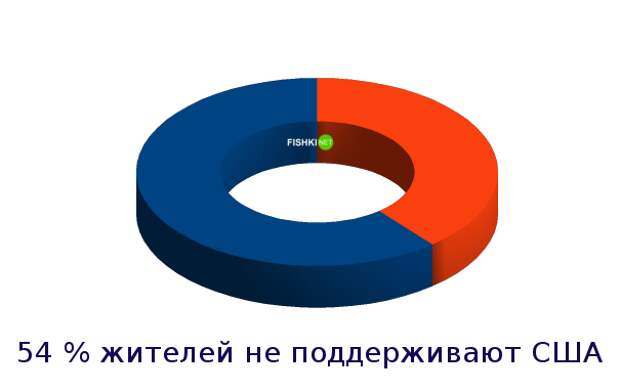Страны, которые люто ненавидят США Страны, которые люто ненавидят США австрия, германия, иран, россия, сша