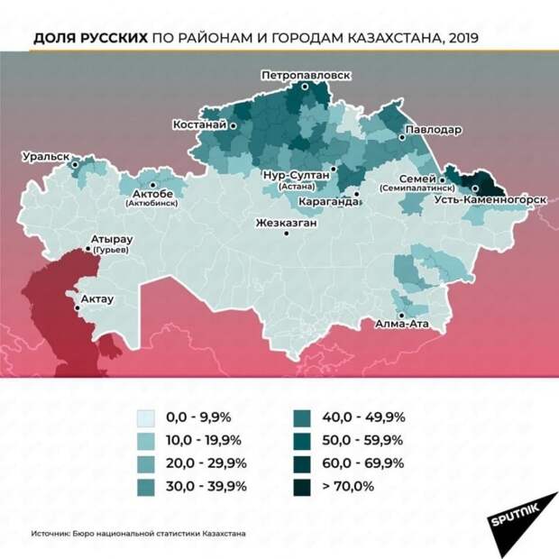 Доля русских по районам и городам Казахстана, 2019