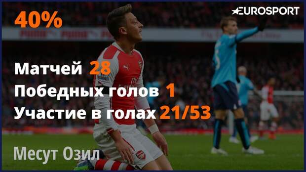 Месут Озил