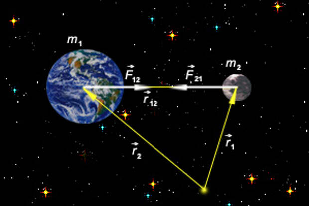 http://college.ru/astronomy/course/content/chapter3/section1/paragraph1/images/03010101.jpg
