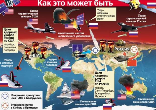 США проиграли все возможные сценарии войны с Россией
