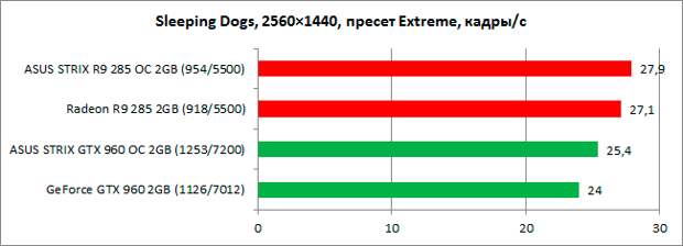 GeForce_GTX960_vs_Radeon_R9-285_diags5n-5