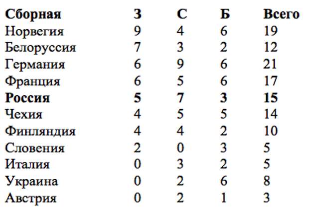 Главное, ребята…