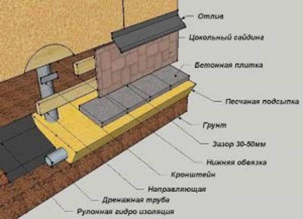 Облицовка фундамента пластиковыми панелями 7