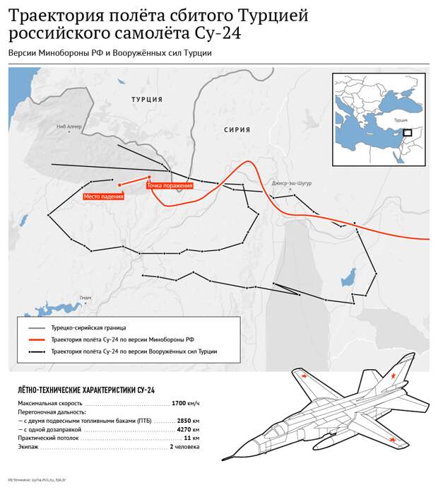 Грушко: НАТО несет ответственность за инцидент с Су-24 в Сирии