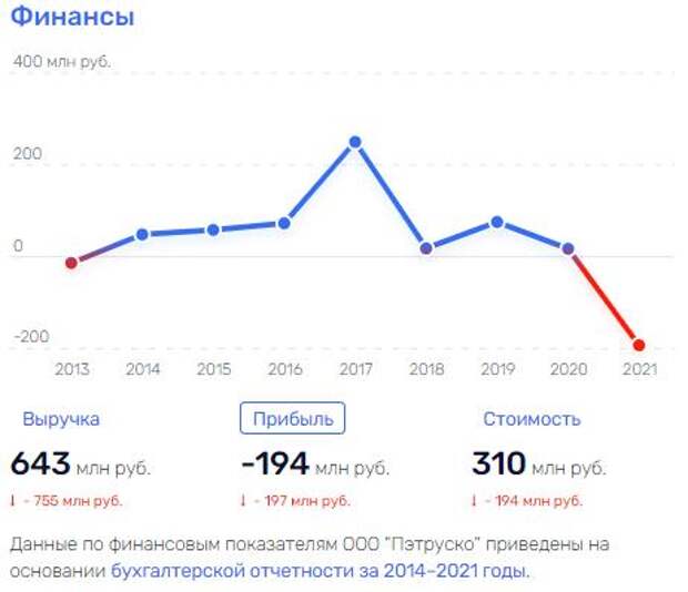 Не лекарствами едиными: строительство онкоцентра обернулось Репиком Не лекарствами едиными: строительство онкоцентра обернулось Репиком