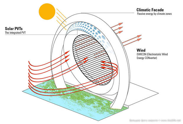 Dutch Windwheel