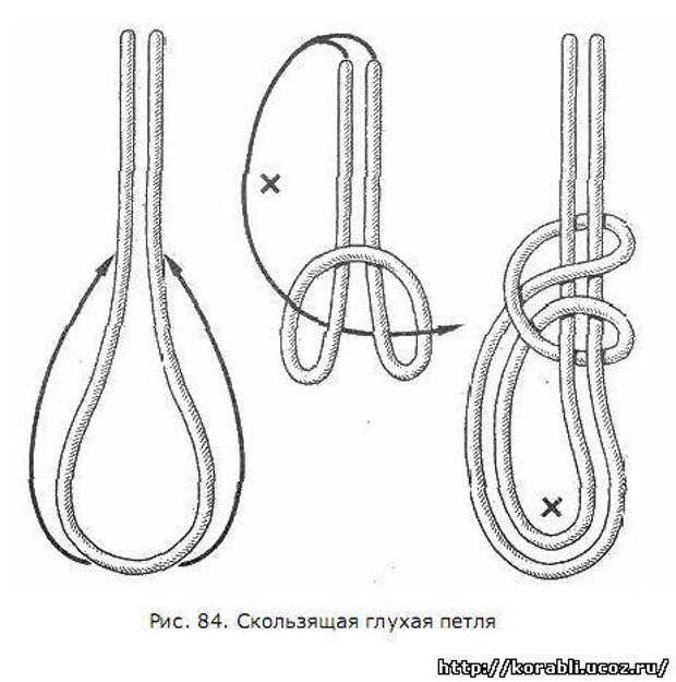 Кастрационная петля схема