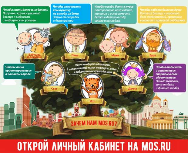 Все о коронавирусе можно найти на mos.ru. Фото: mos.ru Все о коронавирусе можно найти на mos.ru. Фото: mos.ru