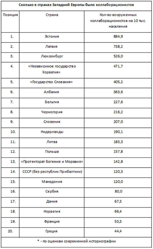 rejting-predatelstva-v-godyi-vtoroj-mirovoj-vojnyi-obryol-svoi-konkretnyie-czifryi-01