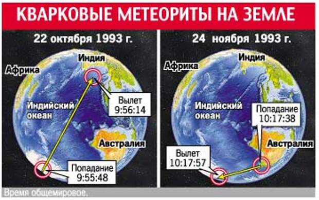 Кварковые метеориты на Земле