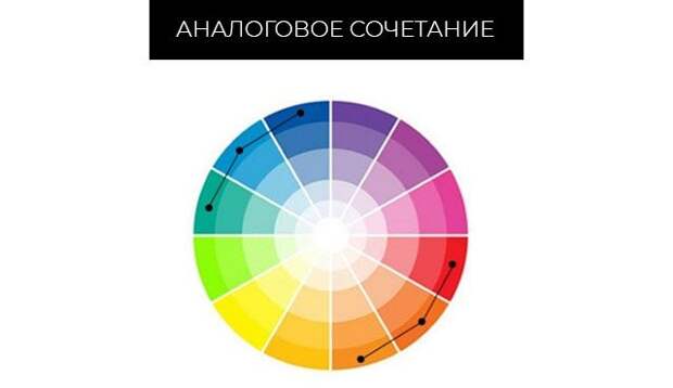 Как грамотно сочетать цвета в одежде